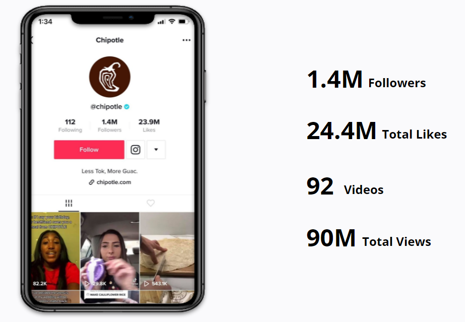 How Chipotle Became The Most Followed Food Brand on TikTok